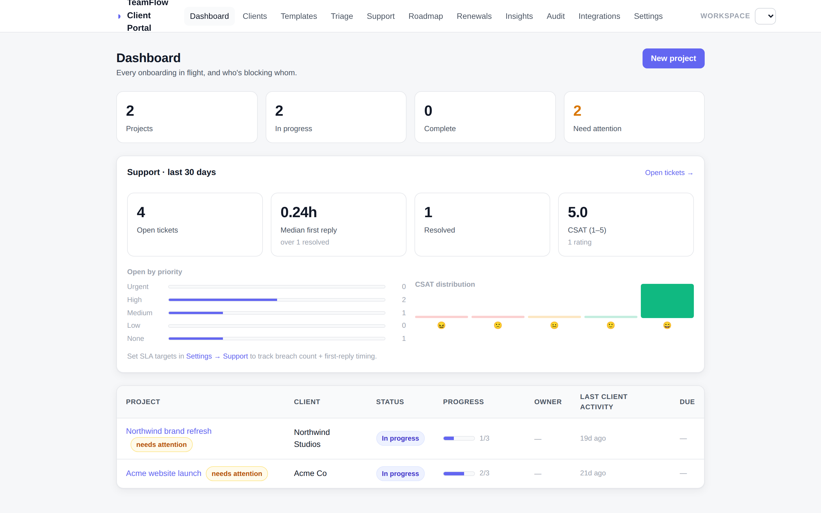 Portal operator dashboard